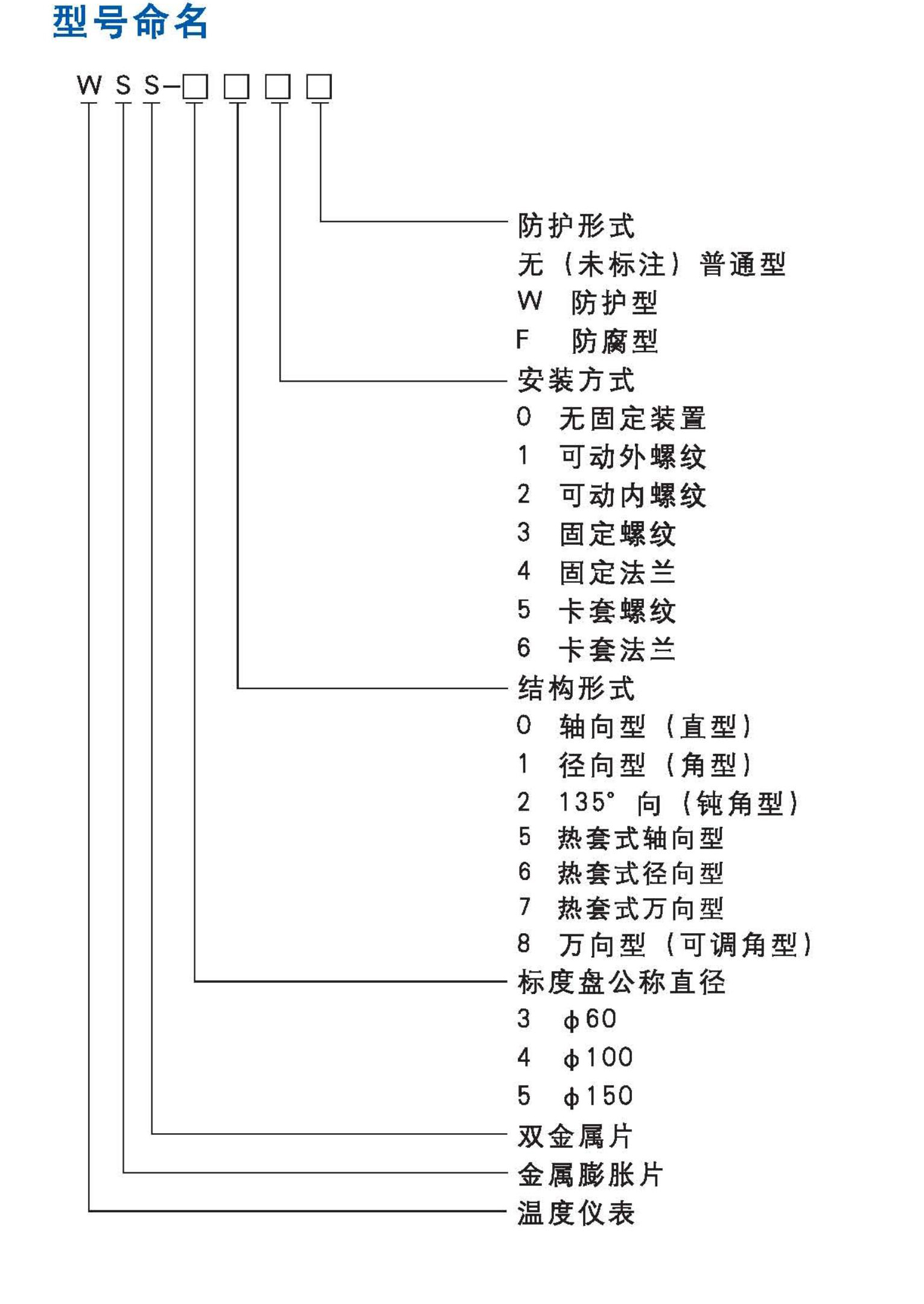 双金属温度计_02.jpg